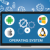 Operating Systems
