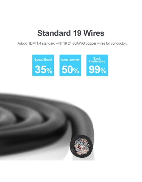 Unitek Y-C140M Premium 100% Copper HDMI Cable 5.0m Unitek Y-C140M Premium 100% Copper HDMI Cable 5.0m