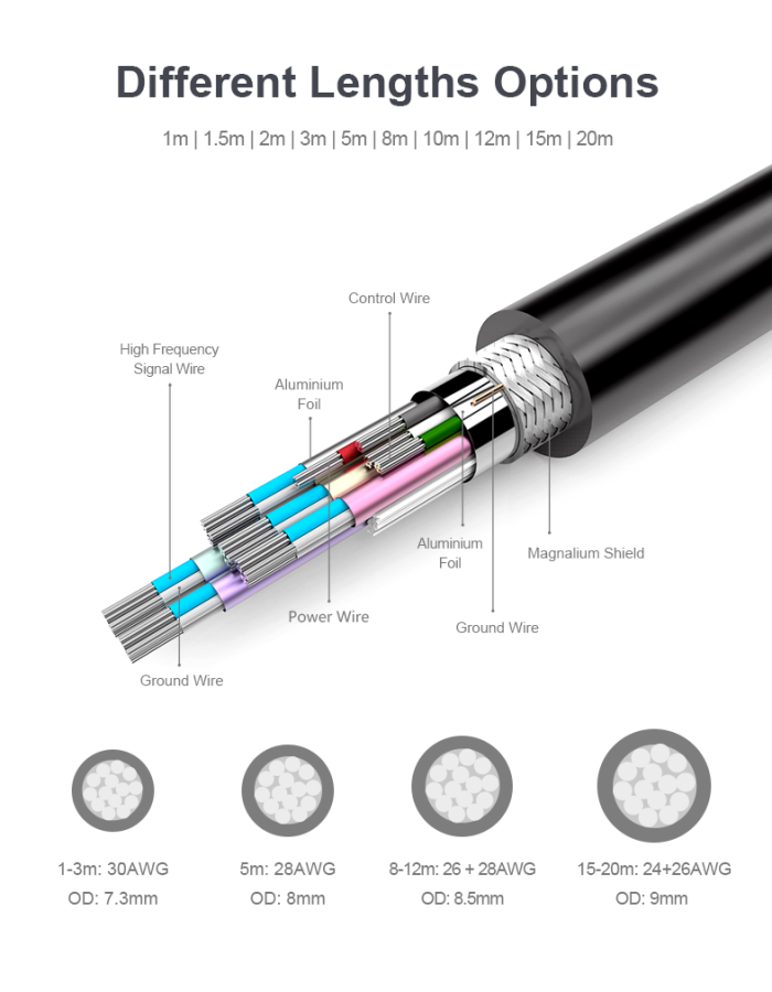Unitek Y-C142M Premium 100% Copper HDMI Cable 10.0m Unitek Y-C142M Premium 100% Copper HDMI Cable 10.0m