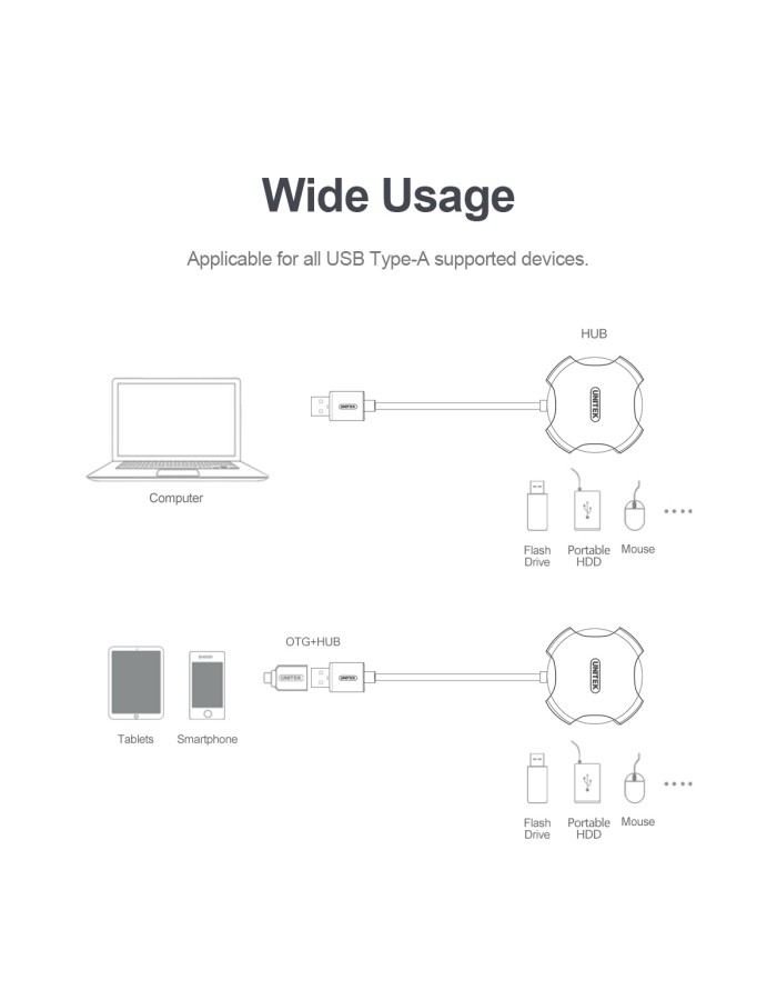 Unitek Y-2178 USB2.0 4-Port Hub with 30cm cable Unitek Y-2178 USB2.0 4-Port Hub with 30cm cable