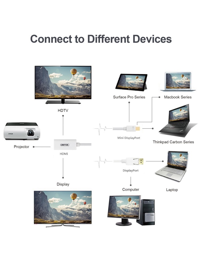 Unitek Y-6331 Mini DisplayPort to 4K HDMI Converter Unitek Y-6331 Mini DisplayPort to 4K HDMI Converter