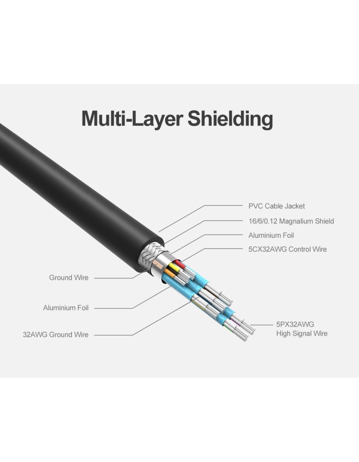 Unitek Y-C611BK Mini DisplayPort to DisplayPort 2m Unitek Y-C611BK Mini DisplayPort to DisplayPort 2m