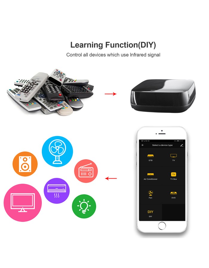 WOOX R4294 Wi-Fi Smart Universal IR Remote WOOX R4294 Wi-Fi Smart Universal IR Remote