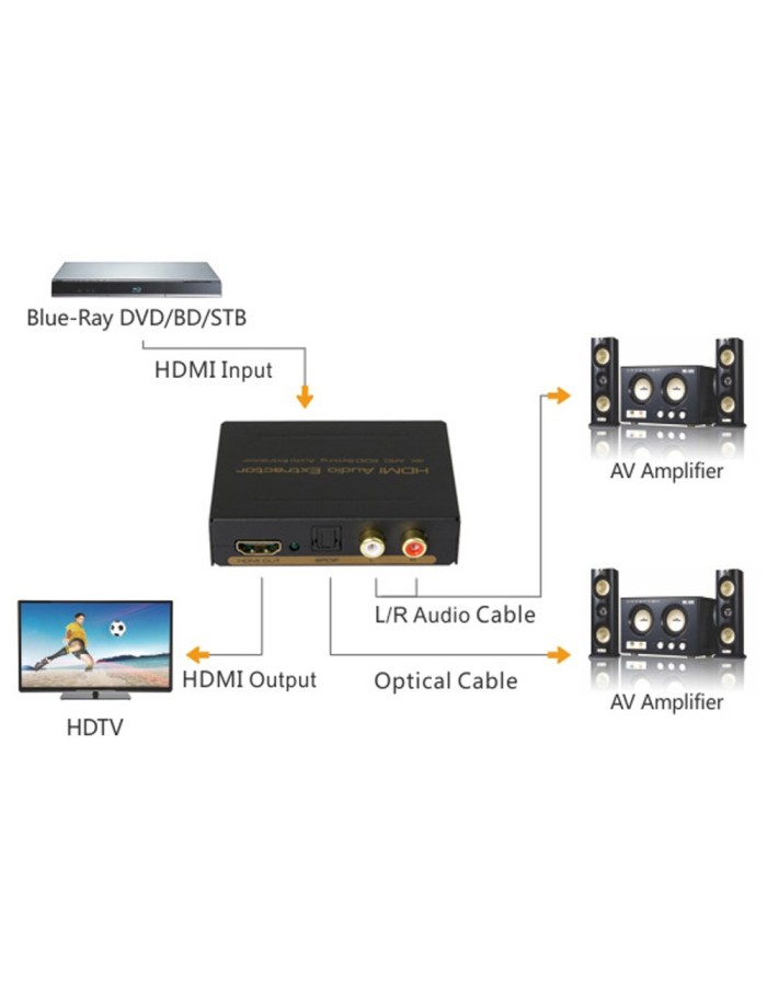 DigitMX HDMI TO HDMI+Audio (SPDIF+2RCA) Converter 4K30HZ ARC DMX-CHHS3 DigitMX HDMI TO HDMI+Audio (SPDIF+2RCA) Converter 4K30HZ ARC DMX-CHHS3