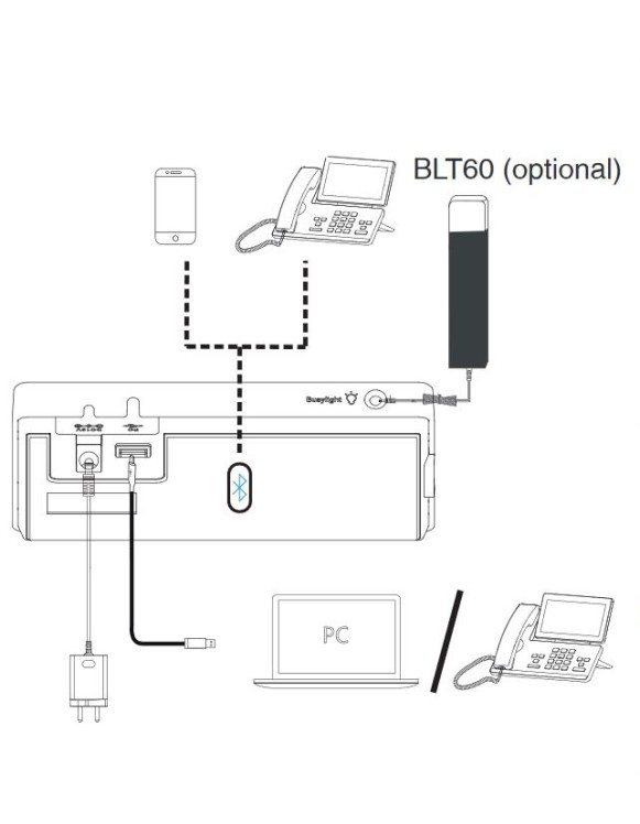 Yealink Headset Busylight for WH6x DECT Headsets with LED Indicator & Clip BLT60