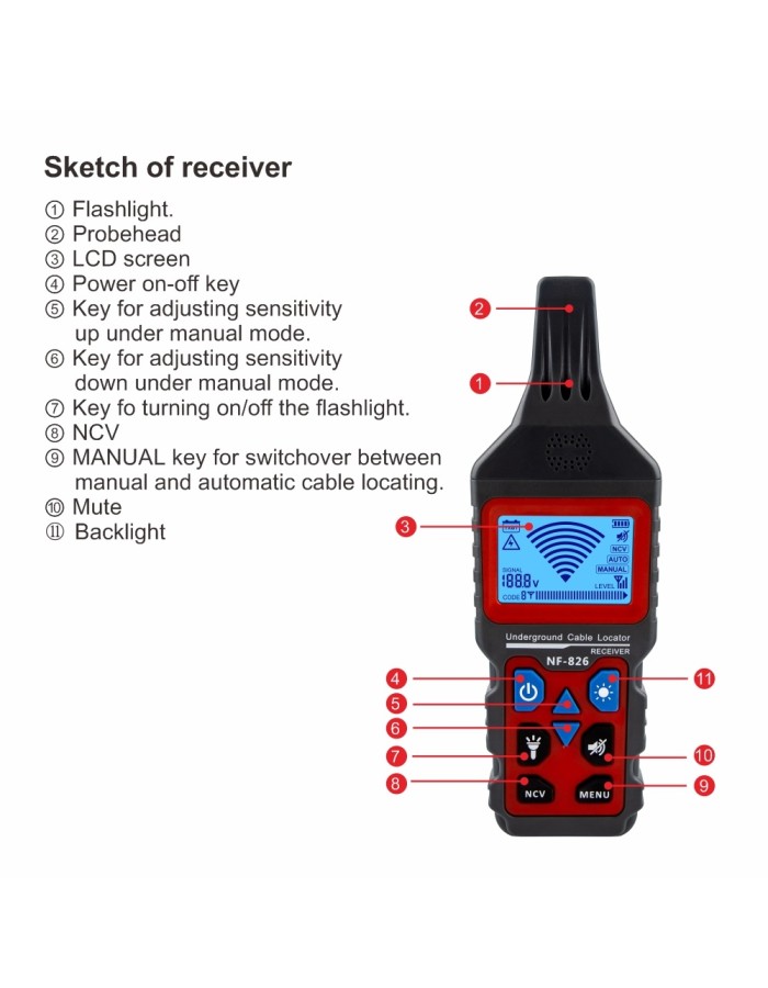 Noyafa Network Multi Tester & Tracking Device with Cable Tracing & Fault Detection NF-826