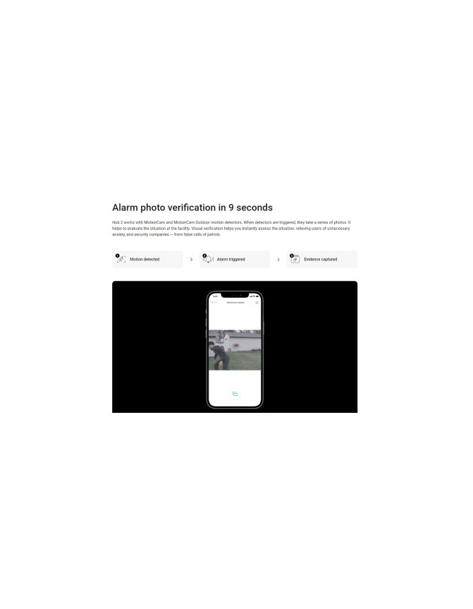 AJAX TCP-IP/GSM Alarm Hub2 LTE White (Supports 4G Sim Card-Video Verification Sensors)