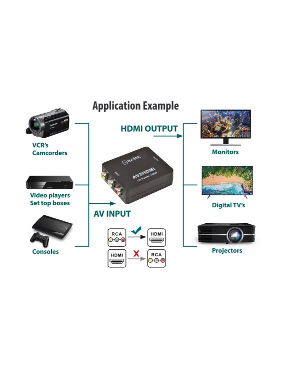 AV:Link RCA AV to HDMI Converter 128.511UK AV:Link RCA AV to HDMI Converter 128.511UK