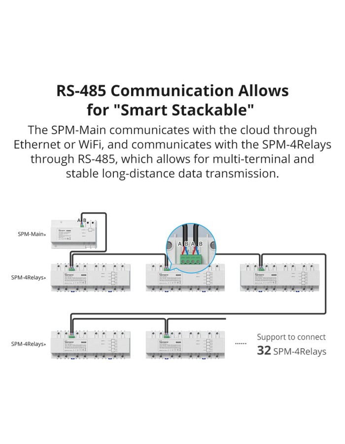 Sonoff SPM-Main Wifi Smart Stackable Power Meter