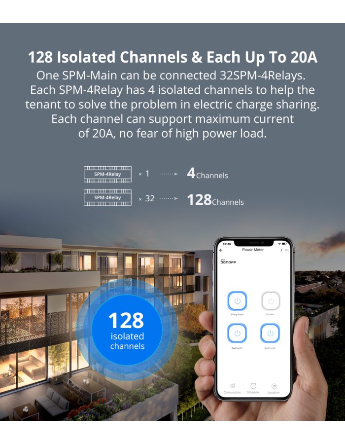 Sonoff SPM-Main Wifi Smart Stackable Power Meter