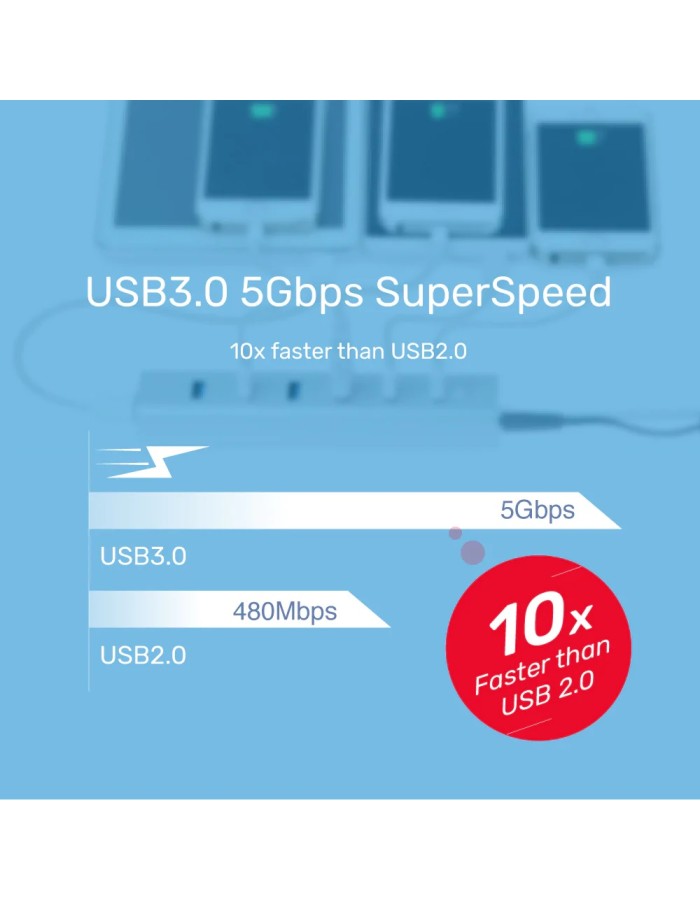 Unitek USB-A Hub 7-Port USB3.0 Supports 5V2A Power Adaptor Y-3090