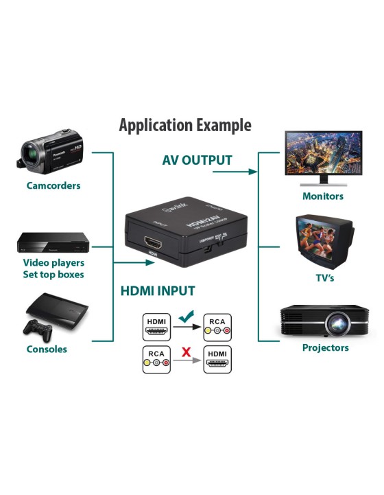 AV:Link HDMI to 3RCA AV Converter 128.512UK