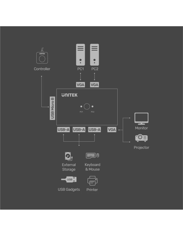 Unitek VGA KVM Switch 2In1Out with 3-Port USB2.0 Hub U-8709ABK Unitek VGA KVM Switch 2In1Out with 3-Port USB2.0 Hub U-8709ABK