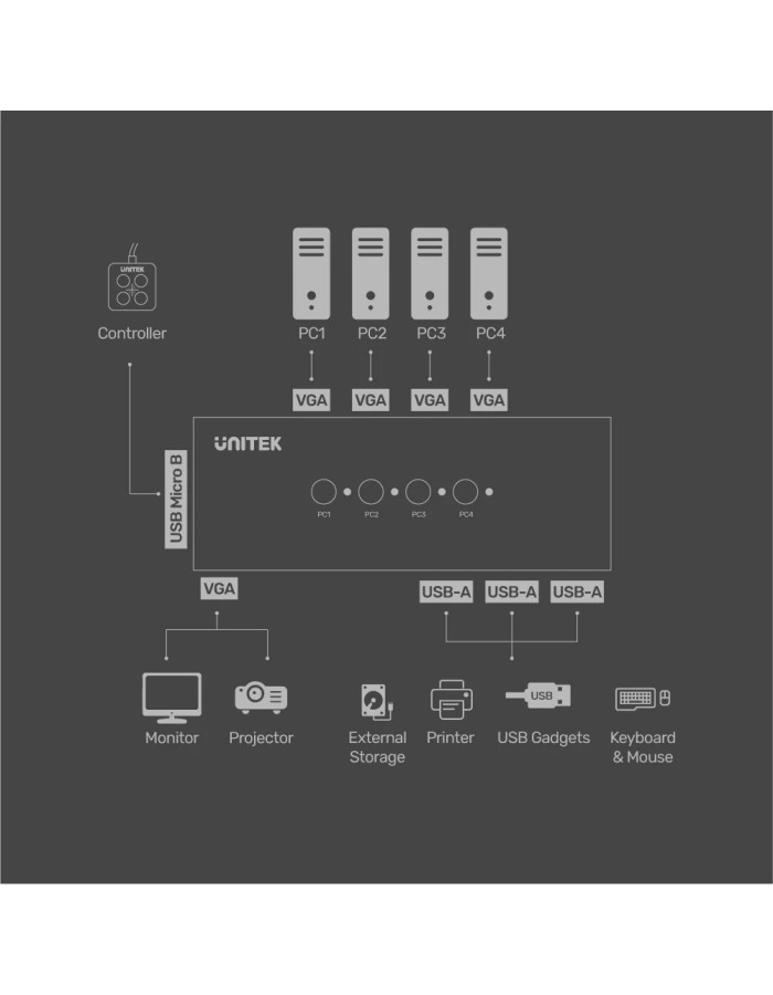 Unitek VGA KVM Switch 4In1Out w/3-Port USB2.0 Hub U-8710ABK Unitek VGA KVM Switch 4In1Out w/3-Port USB2.0 Hub U-8710ABK