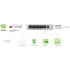 Zyxel 5 Port Gigabit PoE Switch, 4 x PoE, 60W GS1005-HP