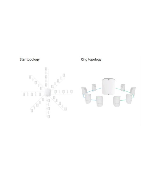 AJAX FIBRA Hub Hybrid 2G White (Requires License)