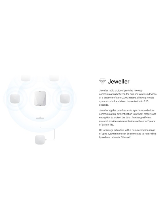 AJAX FIBRA Hub Hybrid 2G White (Requires License)