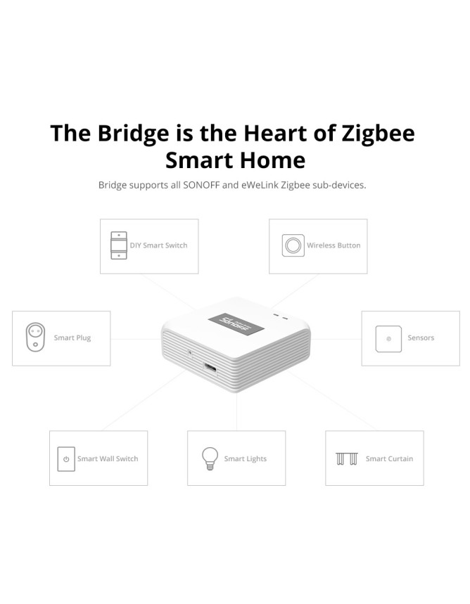 Sonoff Zigbee Bridge Hub Pro Sonoff Zigbee Bridge Hub Pro