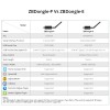 Sonoff ZigBee USB Dongle ZBDongle-E