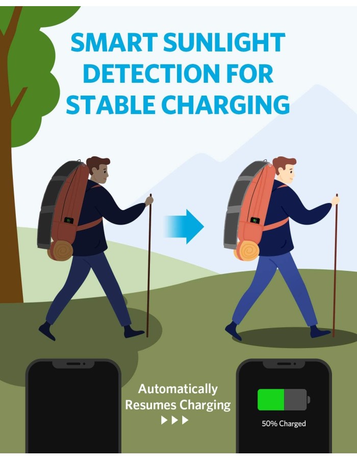Anker Portable & Foldable Solar Panel 24W 3x USB-A Ports to Directly Charge Your Devices