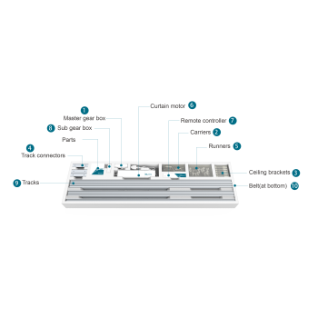 BINTHEN KNX Motorized Curtain Kit with 5.2 Meter Track AC220V BCM400D BINTHEN KNX Motorized Curtain Kit with 5.2 Meter Track AC220V BCM400D