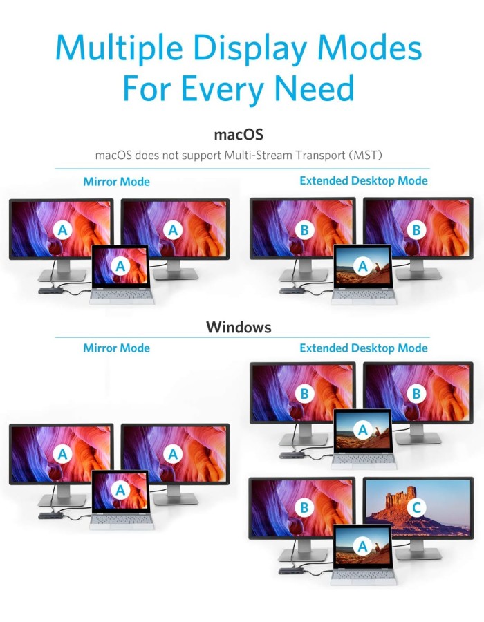 Anker Work USB-C Hub 8in1 2xHDMI,GB,SD,PD100W Anker Work USB-C Hub 8in1 2xHDMI,GB,SD,PD100W
