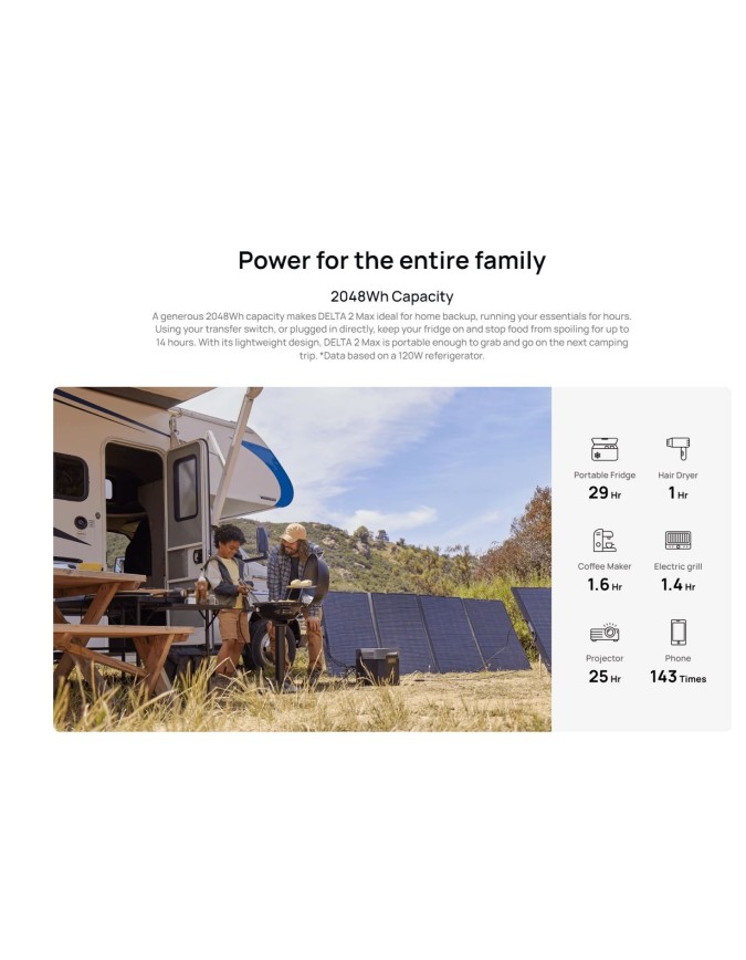 EcoFlow DELTA 2 MAX UK Portable Power Station 2400W