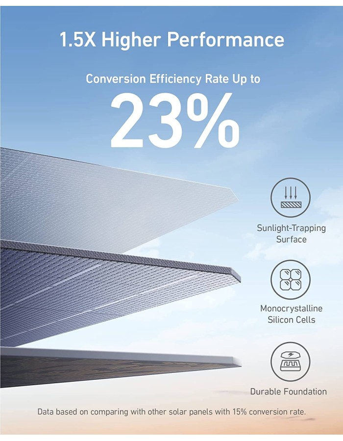 Anker SOLIX 625 Portable Solar Panel 100W Anker SOLIX 625 Portable Solar Panel 100W