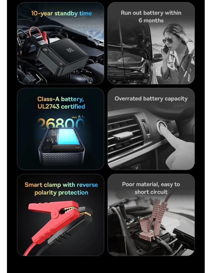 Baseus Car Jump Start Booster & Powerbank 26800maH 3000A