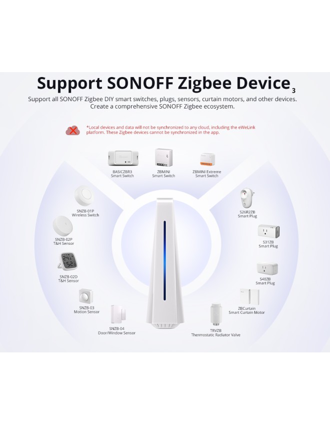 Sonoff Smart Home Hub iHost AIBridge-26(RV1126 4GB) Sonoff Smart Home Hub iHost AIBridge-26(RV1126 4GB)