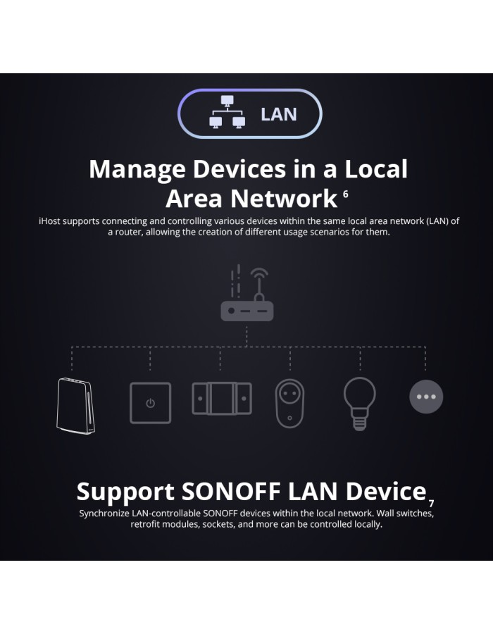 Sonoff Smart Home Hub iHost AIBridge(RV1109 2GB)