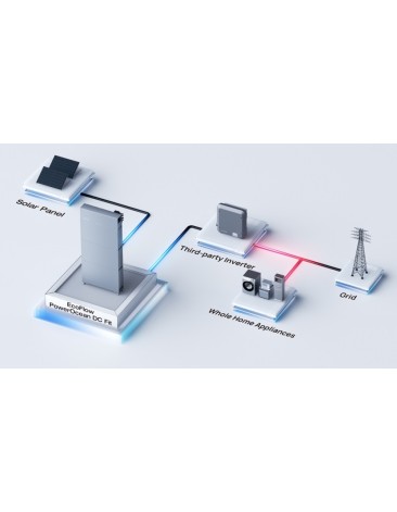 EcoFlow PowerOcean DC Fit Converter