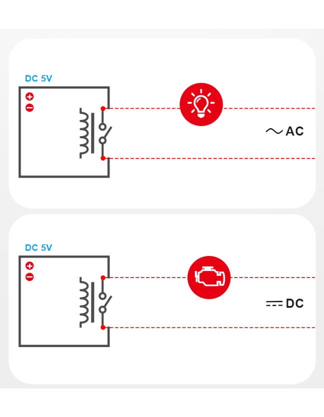 Sonoff WiFi Smart Switch RE5V1C