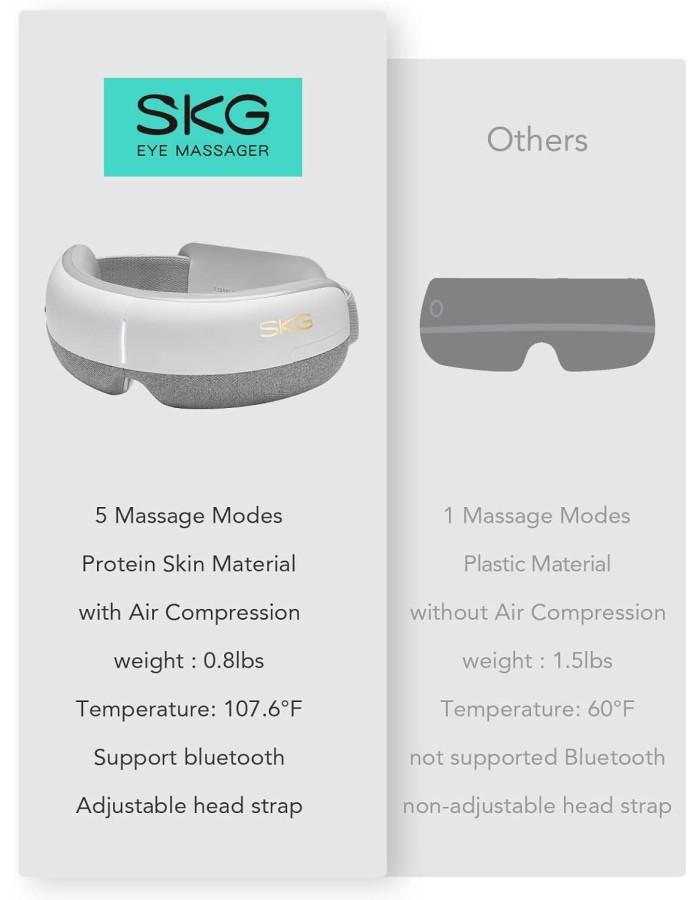 SKG Eye Massager Heat-Massage-Music E3-EN