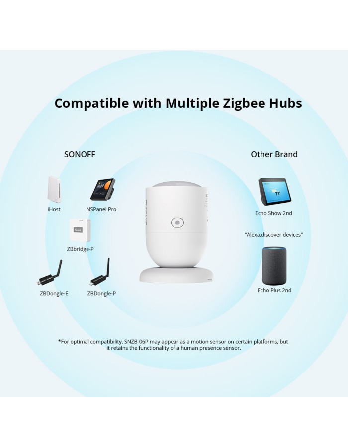 Sonoff ZigBee Human Presence Sensor SNZB-06P Sonoff ZigBee Human Presence Sensor SNZB-06P