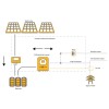 Sunsynk LifeLynk X All in One Hybrid Inverter & Integrated 3.8KWh Battery