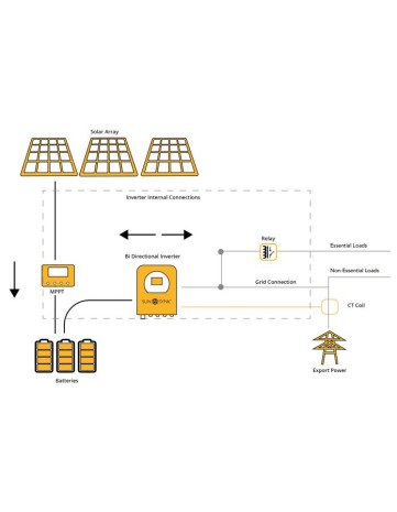 Sunsynk LifeLynk S All in One Hybrid Inverter & Integrated 2KWh Battery
