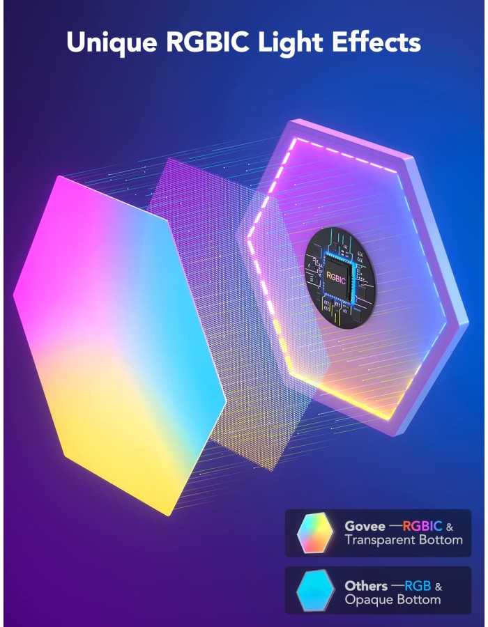Govee Glide Hexa Light Panels 10pcs B6061 Govee Glide Hexa Light Panels 10pcs B6061
