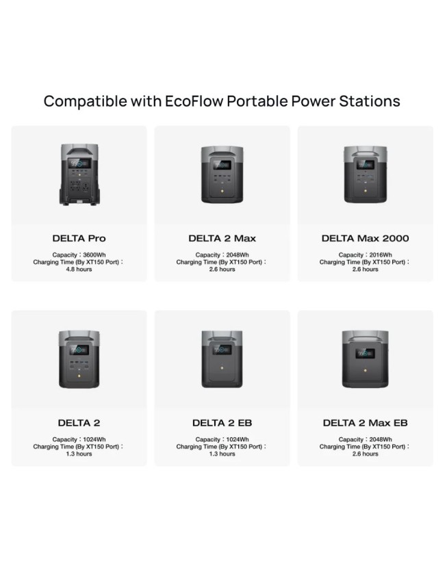 EcoFlow Alternator Charger 800W 3in1 Charger for Power Stations, Car Battery & Jump Starters, Charges 1kWh in 1.3 hr