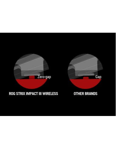 ASUS Gaming Mouse Dual-Mode 2.4Ghz/Bluetooth RGB Ambidextrous ROG Strix Impact III Wireless ASUS Gaming Mouse Dual-Mode 2.4Ghz/Bluetooth RGB Ambidextrous ROG Strix Impact III Wireless