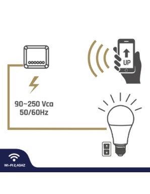 GBC HeySwitch+ Smart WiFi Module Kit for Lighting with Remote Control GBC HeySwitch+ Smart WiFi Module Kit for Lighting with Remote Control