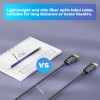 Unitek Ultrapro ActiveOptical SPC HDMI 2.0 25.0m