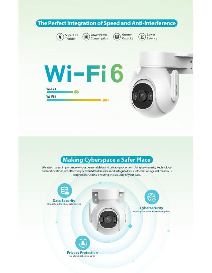 Dahua IP 5.0MP 3.6mm Wifi PT Dual Illumination P5B-PV