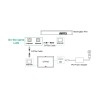Yealink MeetingBar A40-031 All-In-One Video Bar with Touch Console for Teams/Zoom & BYOD Small/Medium Rooms