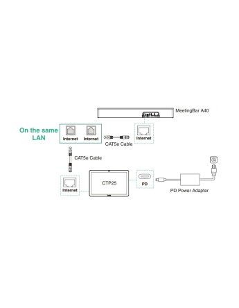 Yealink MeetingBar A40-031 All-In-One Video Bar with Touch Console for Teams/Zoom & BYOD Small/Medium Rooms