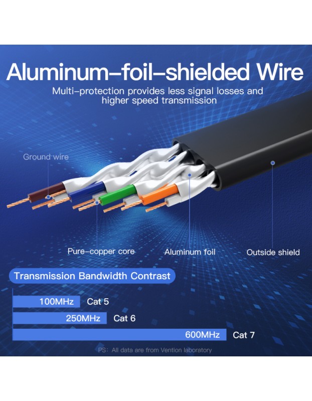 Vention NETWORK Cable CAT7 Flat 10.0m Black ICABL Vention NETWORK Cable CAT7 Flat 10.0m Black ICABL
