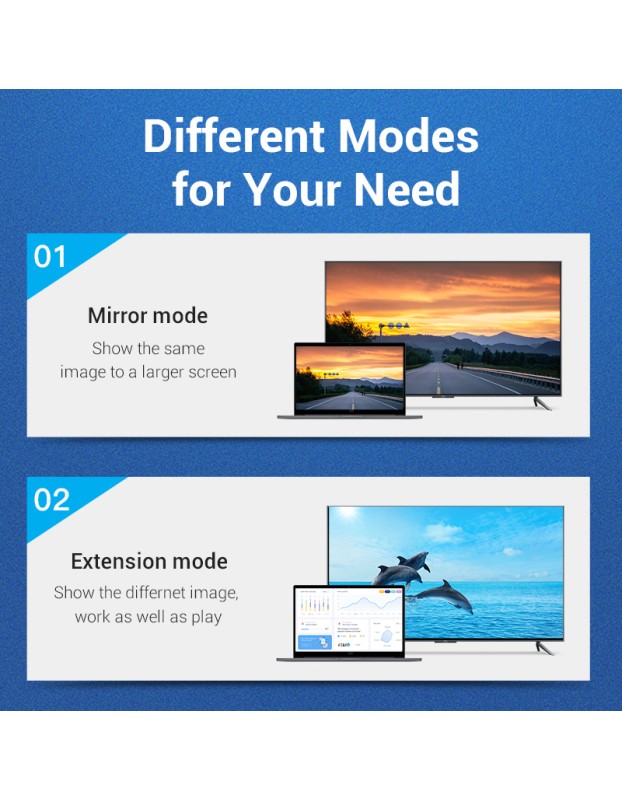 Vention HDMI to Mini DisplayPort Cable 1.5m HAHBG