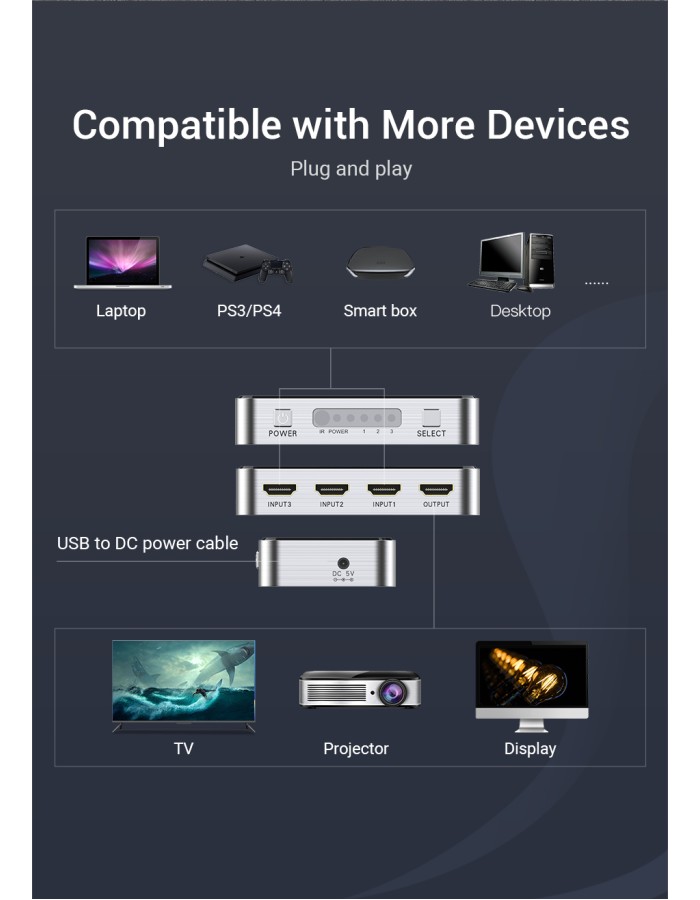 Vention HDMI Switch 3-Port 4K 2.0 w/Remote Control AFOH0 Vention HDMI Switch 3-Port 4K 2.0 w/Remote Control AFOH0