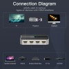 Vention HDMI Switch 3-Port 4K 1.4 with Audio Separation AFJH0 Vention HDMI Switch 3-Port 4K 1.4 with Audio Separation AFJH0