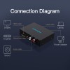 Vention Converter HDMI to HDMI+Audio Extractor Metal AFHB0 Vention Converter HDMI to HDMI+Audio Extractor Metal AFHB0